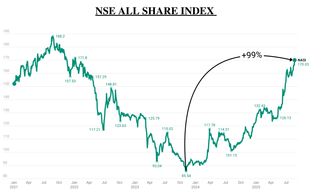 The Kenyan Wallstreet