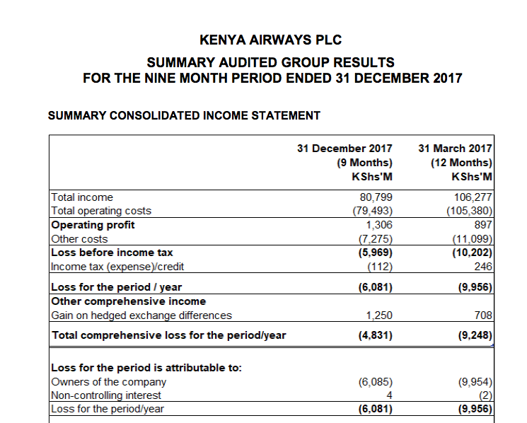 The Kenyan Wallstreet