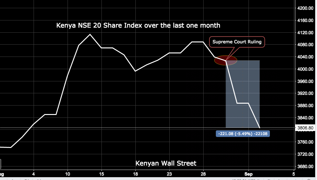 The Kenyan Wallstreet