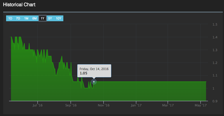 The Kenyan Wallstreet