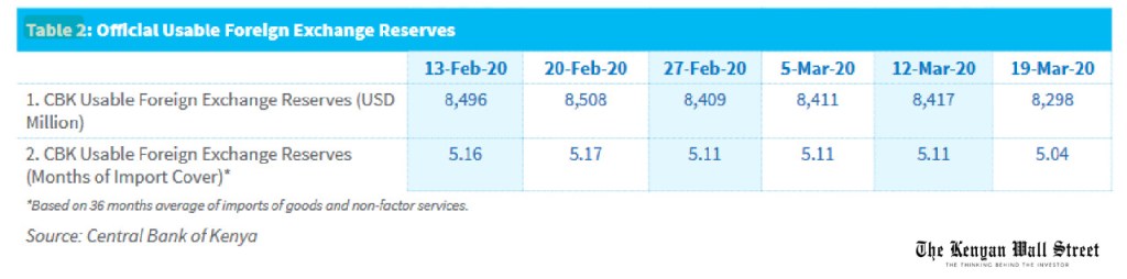 The Kenyan Wallstreet