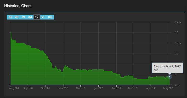 The Kenyan Wallstreet