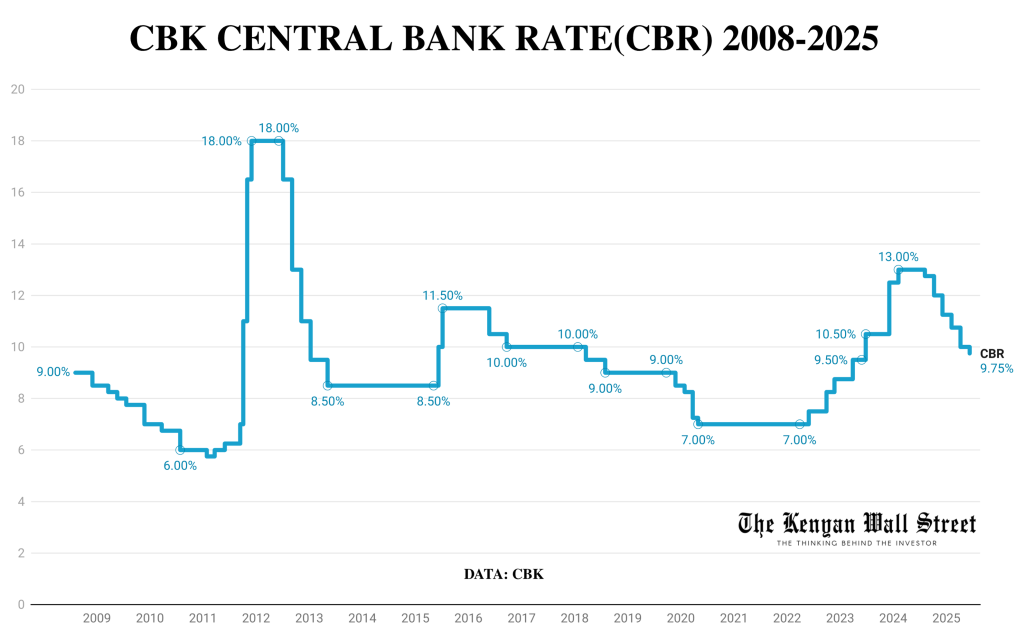 The Kenyan Wallstreet