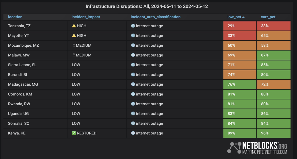 The Kenyan Wallstreet