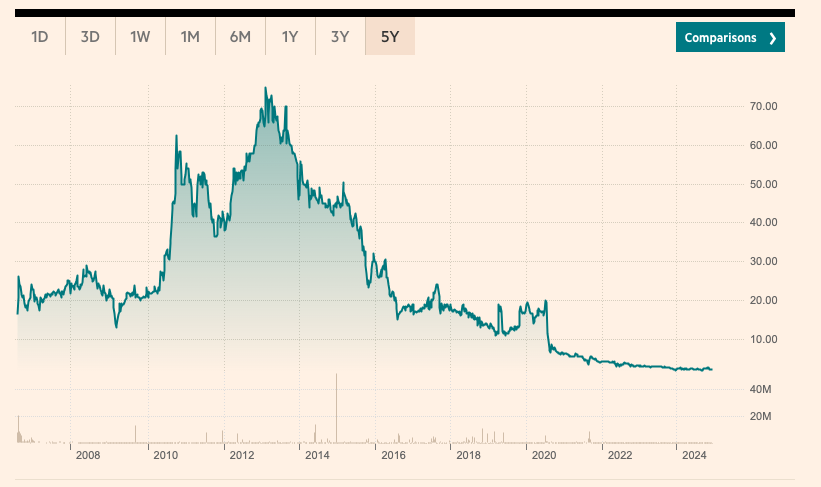 The Kenyan Wallstreet
