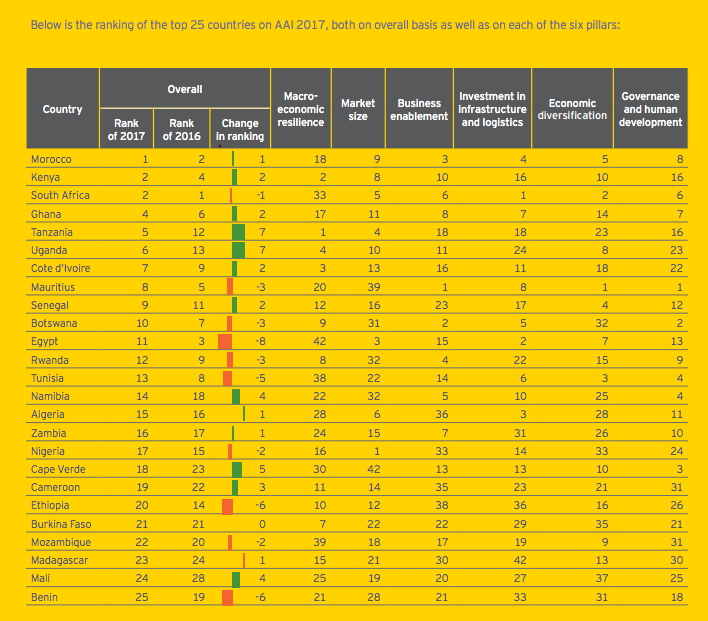 The Kenyan Wallstreet