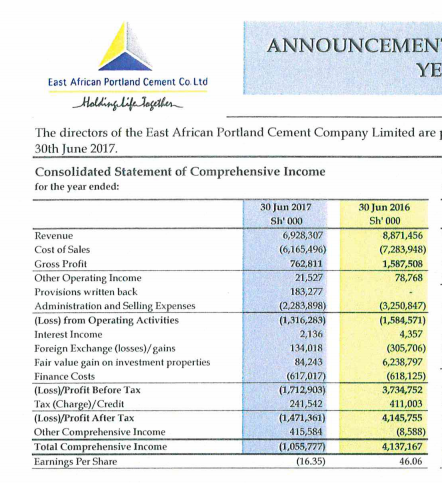 The Kenyan Wallstreet