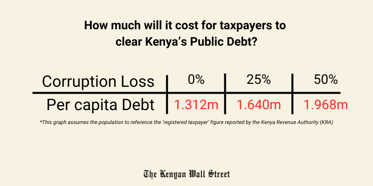 The Kenyan Wallstreet