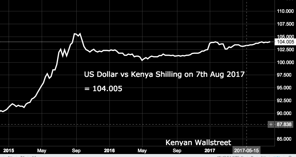 The Kenyan Wallstreet