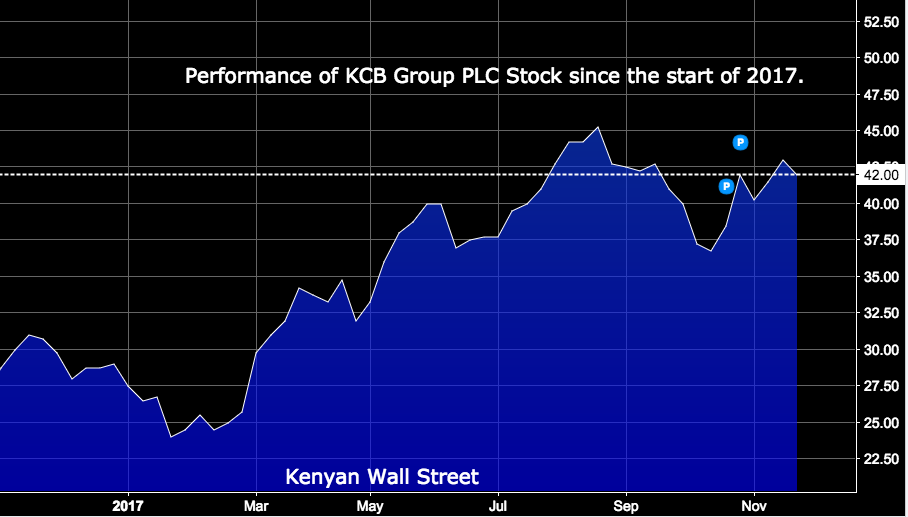 The Kenyan Wallstreet