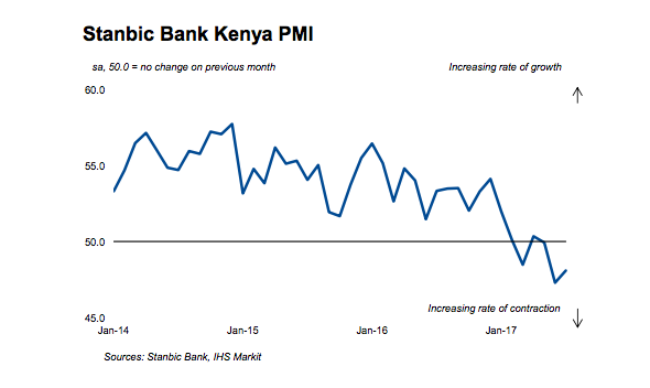 The Kenyan Wallstreet