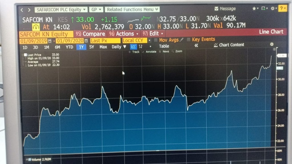 The Kenyan Wallstreet