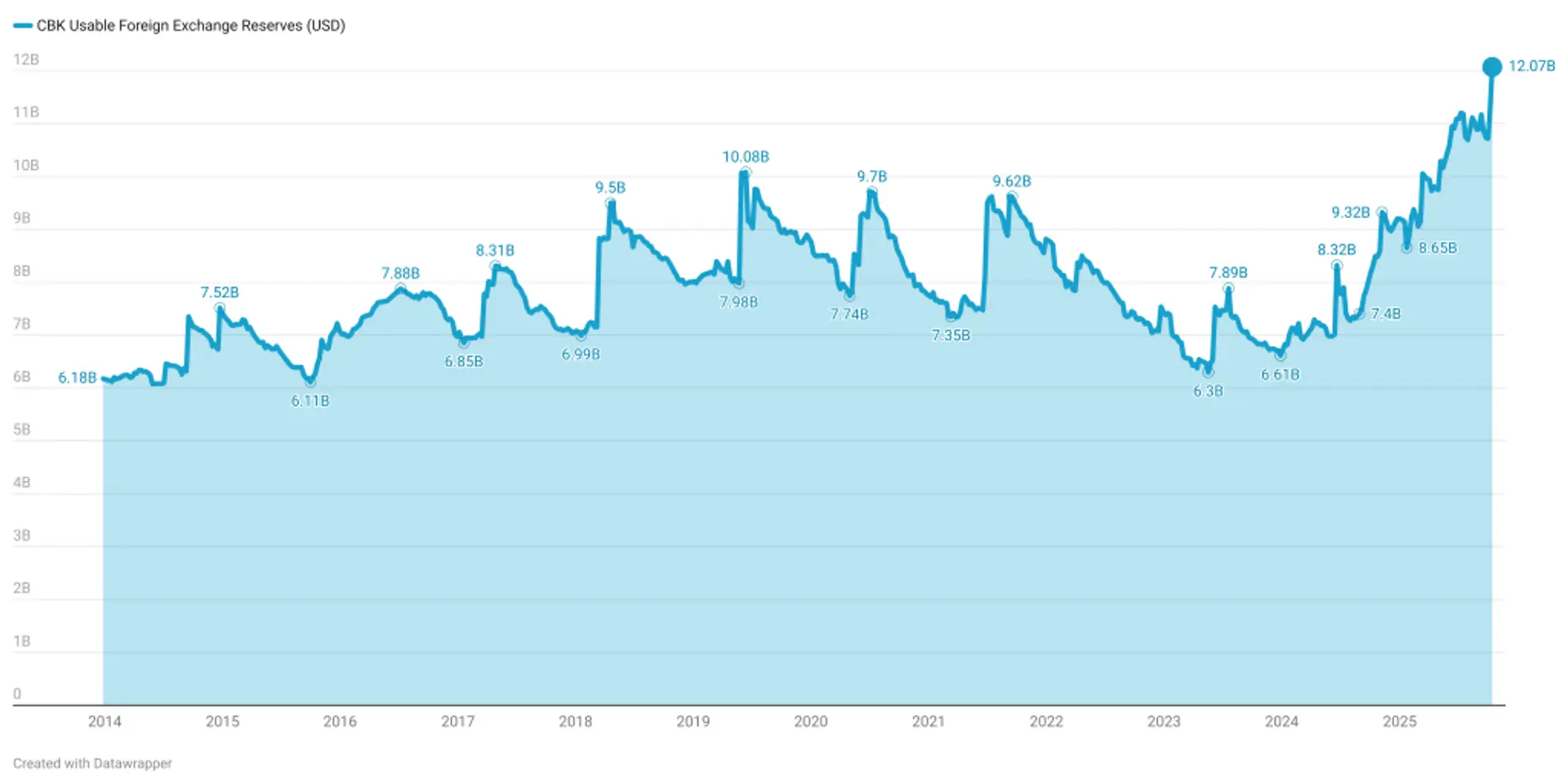 The Kenyan Wallstreet