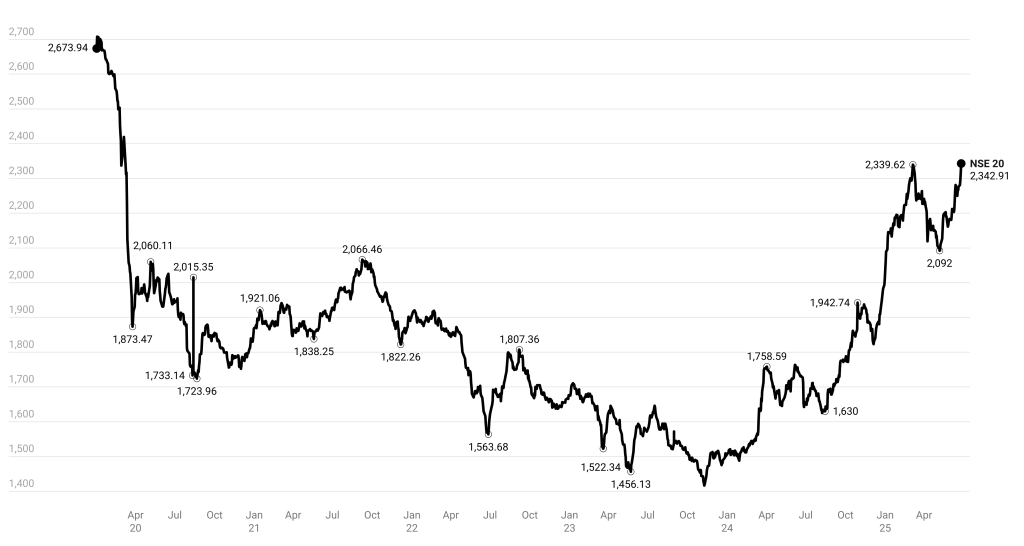 The Kenyan Wallstreet