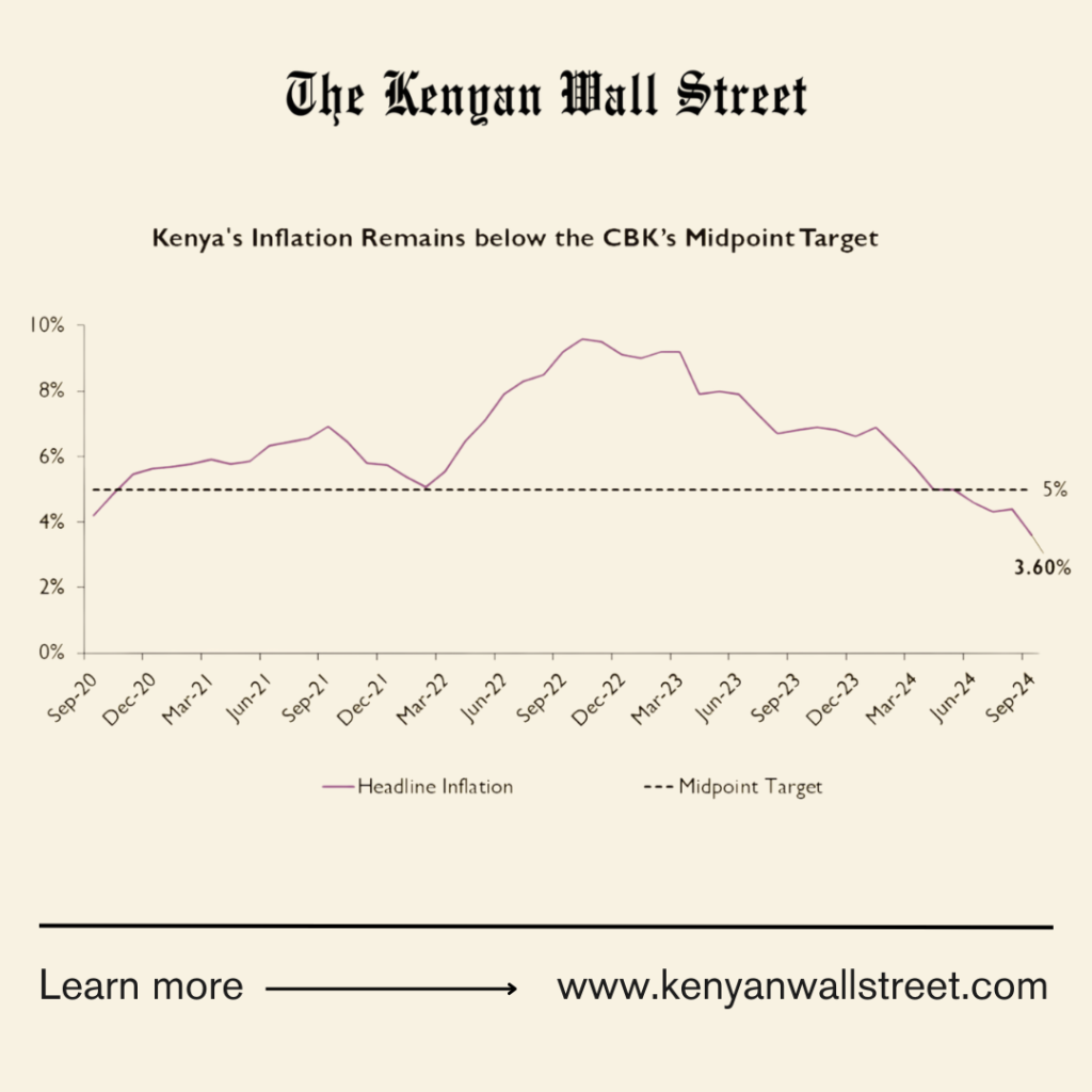 The Kenyan Wallstreet