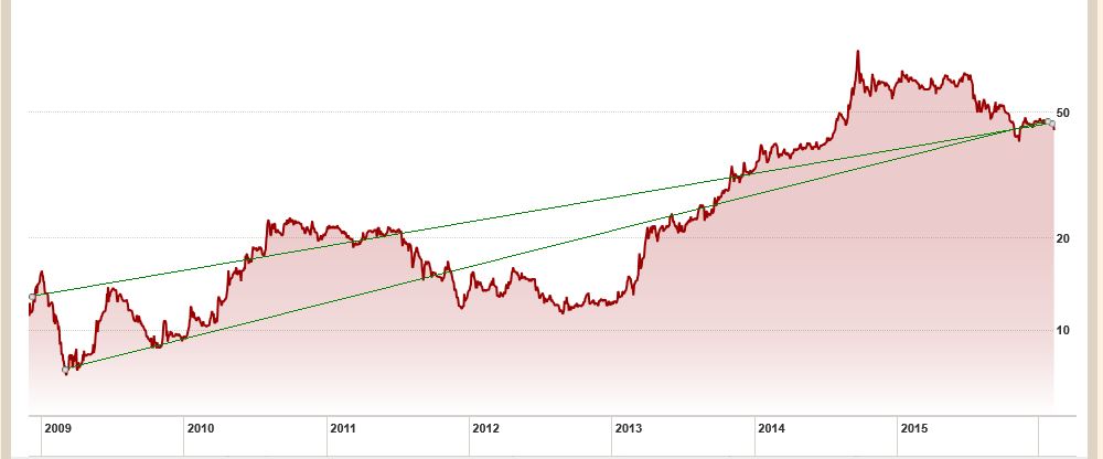 The Kenyan Wallstreet