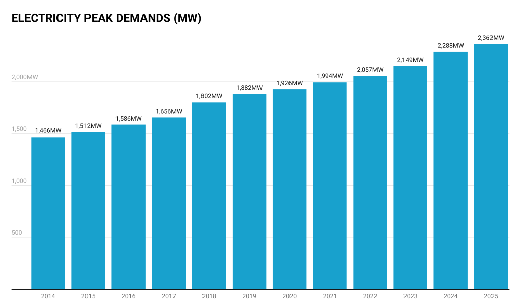 The Kenyan Wallstreet