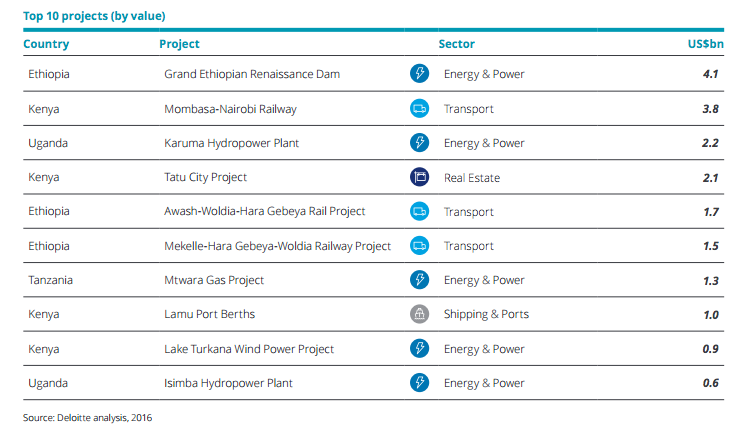 The Kenyan Wallstreet