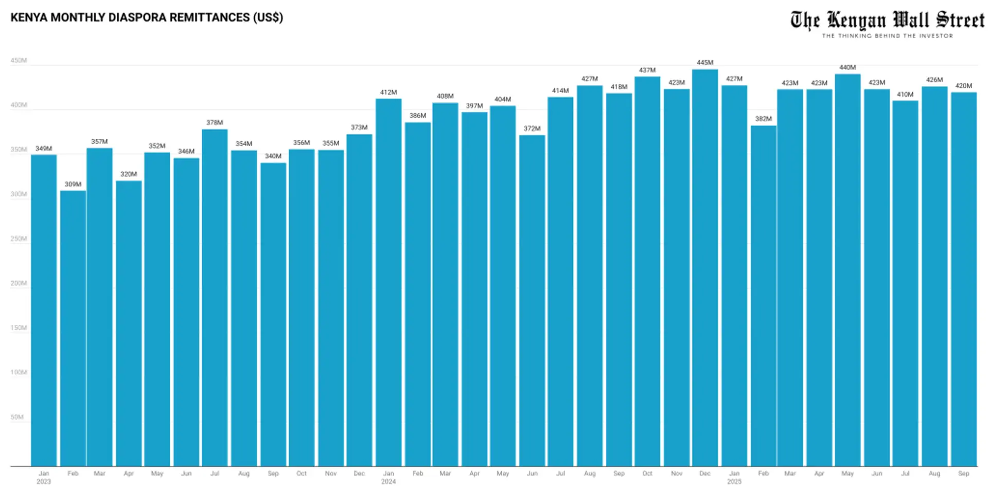 The Kenyan Wallstreet