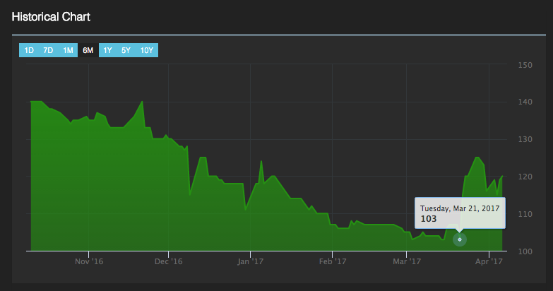 The Kenyan Wallstreet