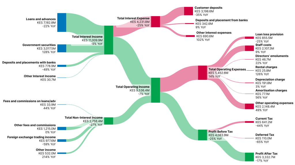 The Kenyan Wallstreet