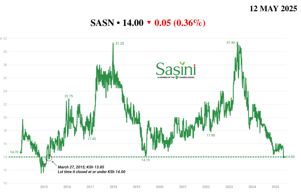 The Kenyan Wallstreet