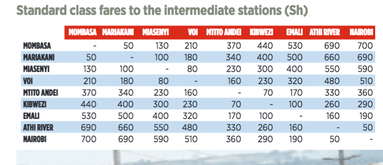 The Kenyan Wallstreet