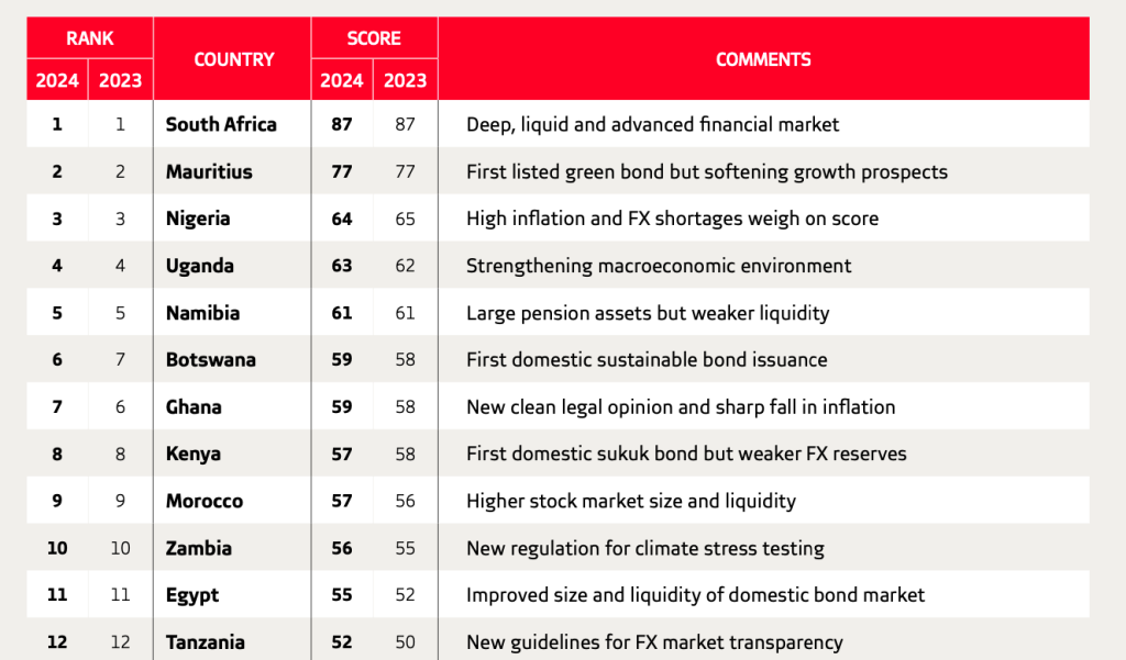 The Kenyan Wallstreet