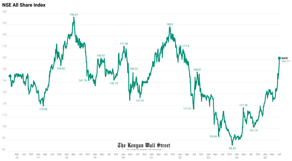 The Kenyan Wallstreet
