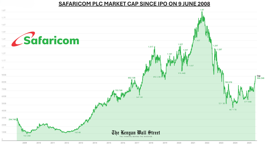 The Kenyan Wallstreet