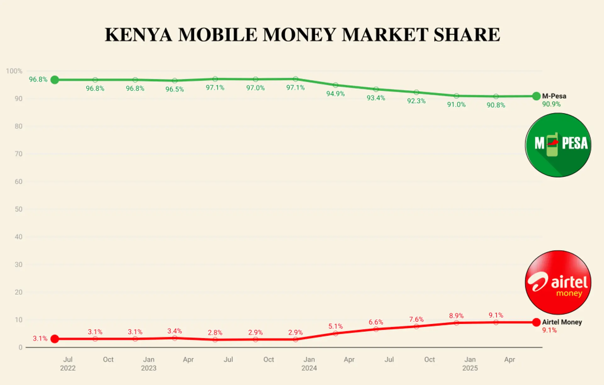 The Kenyan Wallstreet