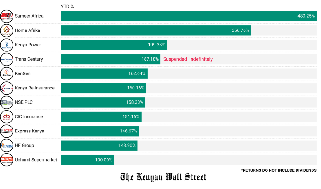 The Kenyan Wallstreet