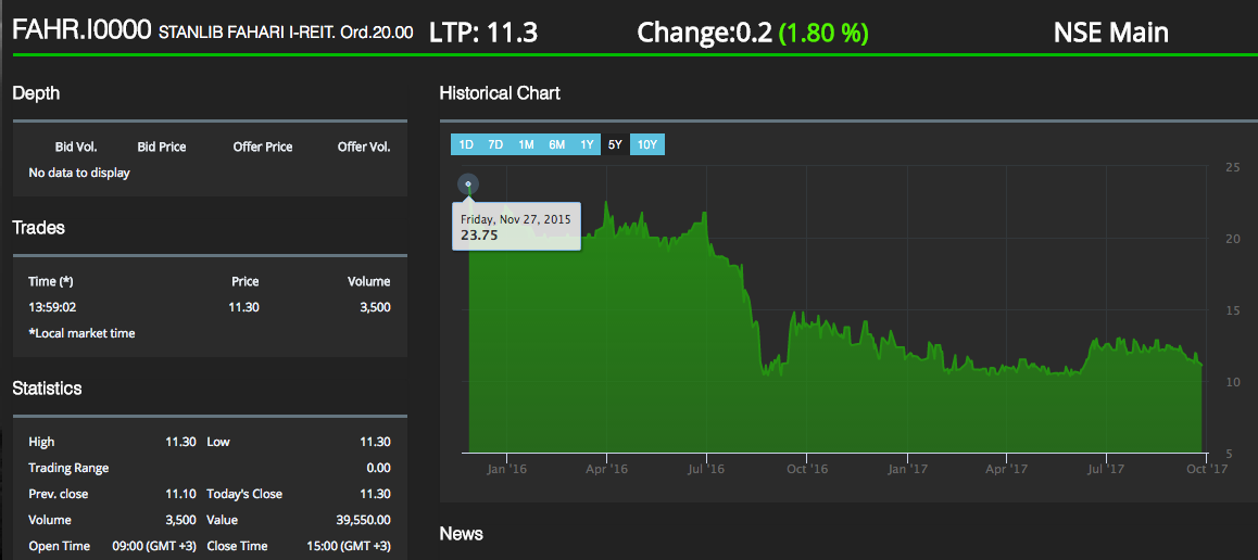 The Kenyan Wallstreet