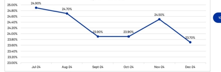 The Kenyan Wallstreet