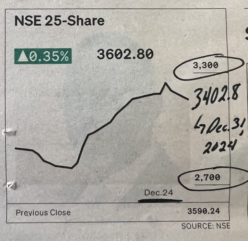 The Kenyan Wallstreet