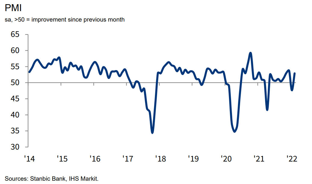 The Kenyan Wallstreet