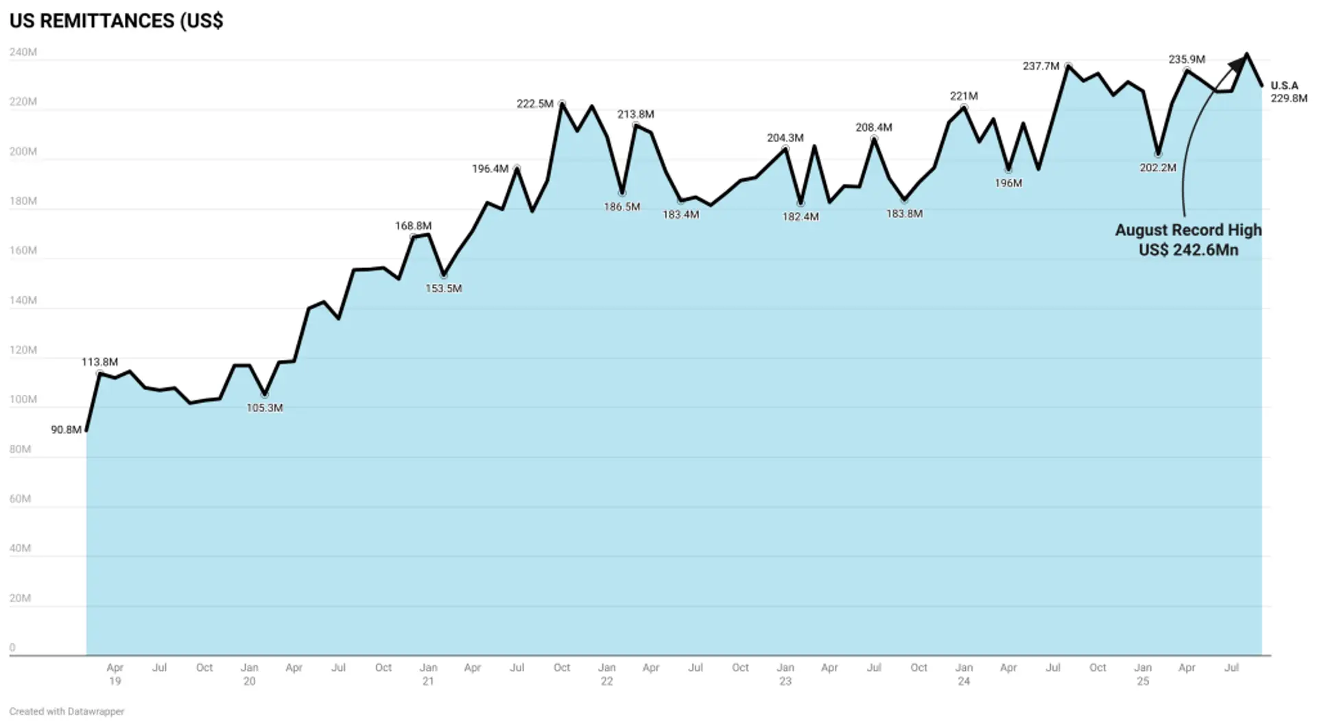 The Kenyan Wallstreet
