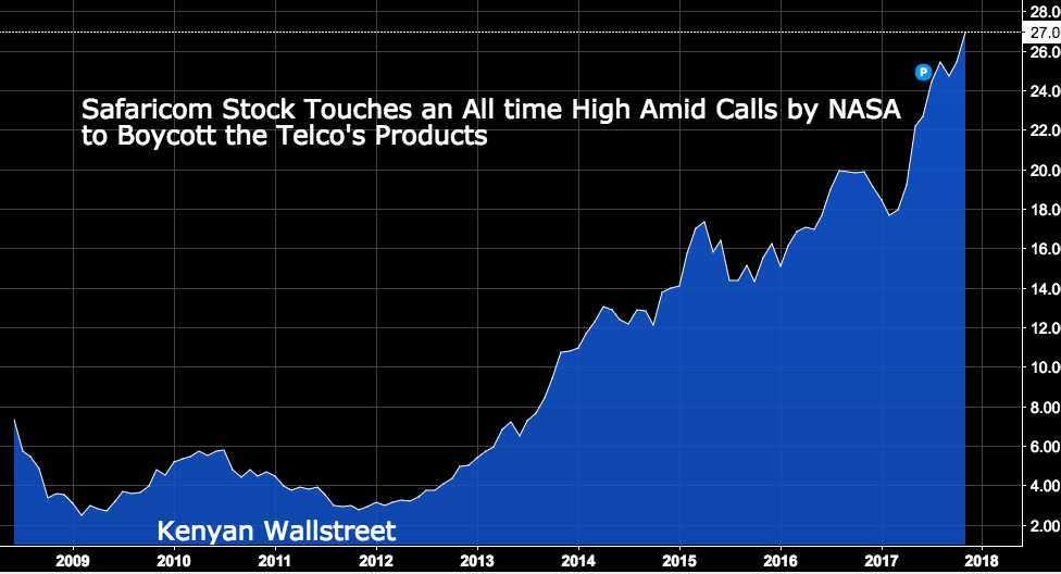 The Kenyan Wallstreet