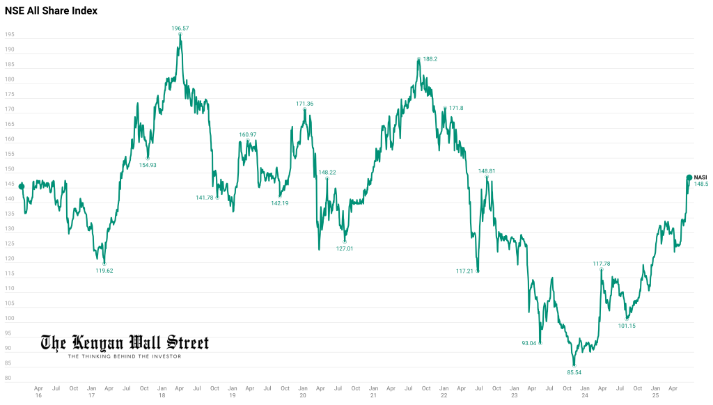 The Kenyan Wallstreet