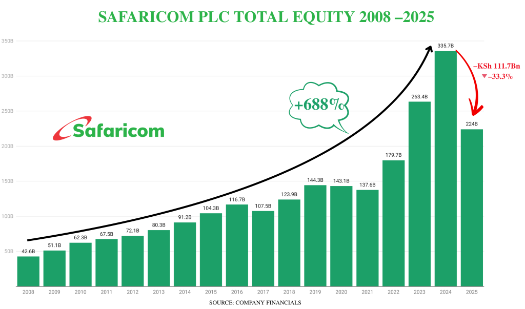 The Kenyan Wallstreet