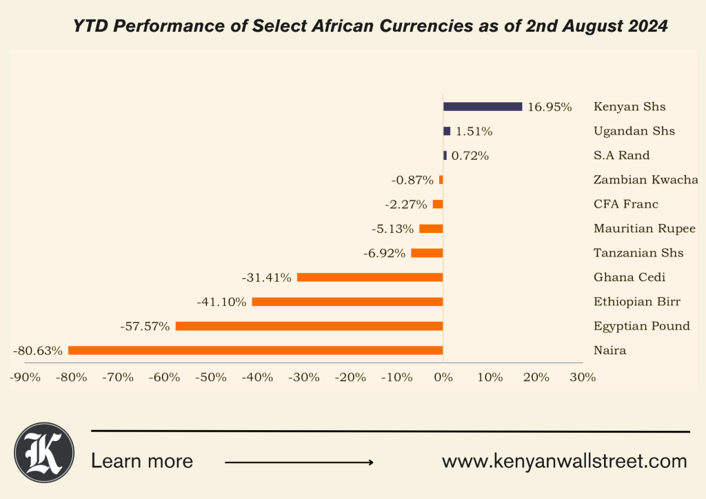 The Kenyan Wallstreet