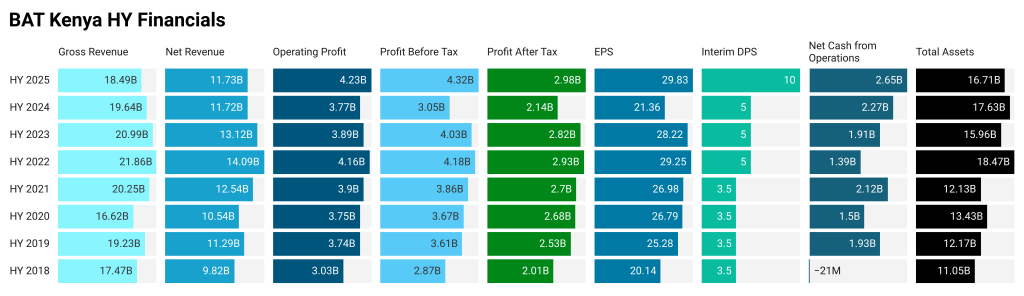 The Kenyan Wallstreet