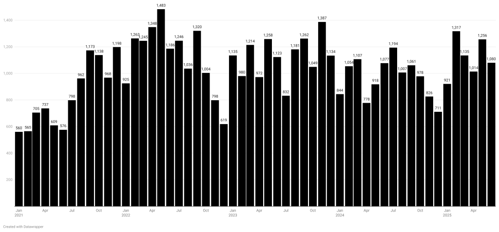 The Kenyan Wallstreet