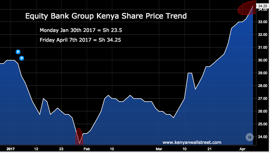 The Kenyan Wallstreet