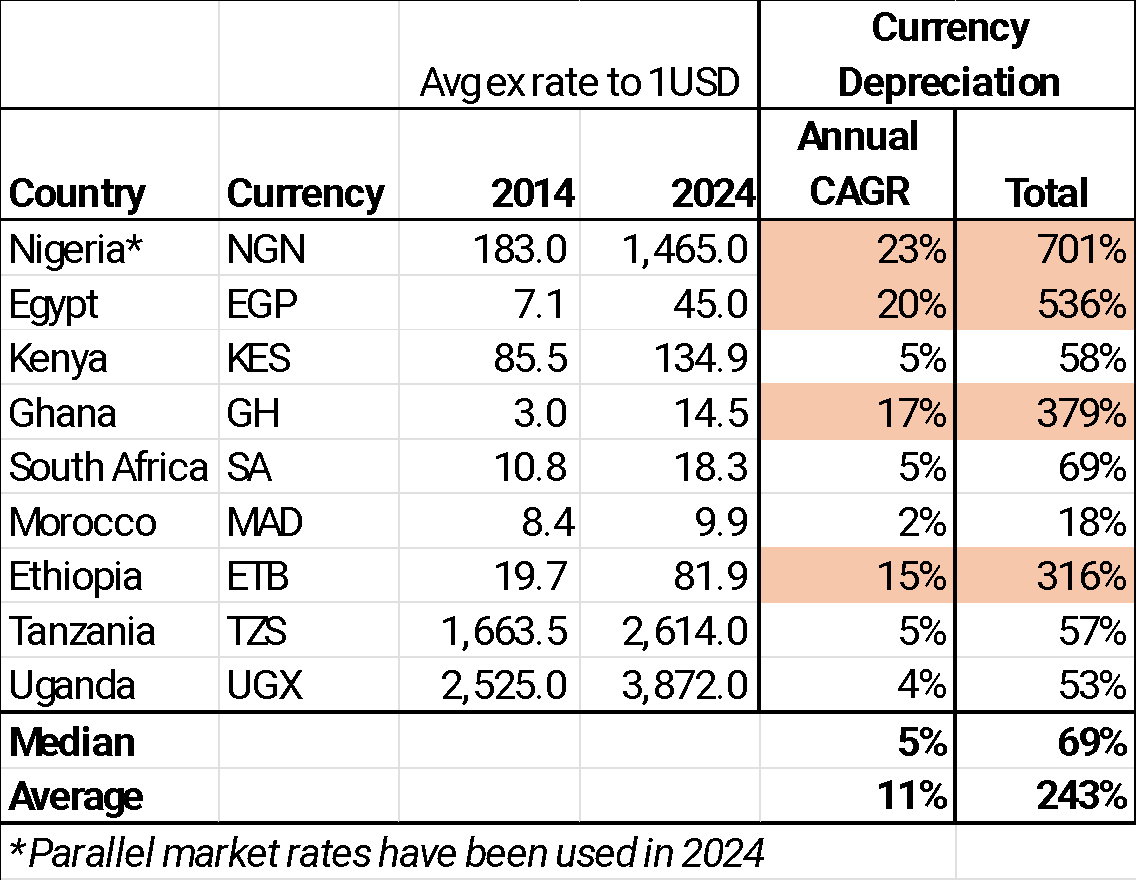 The Kenyan Wallstreet