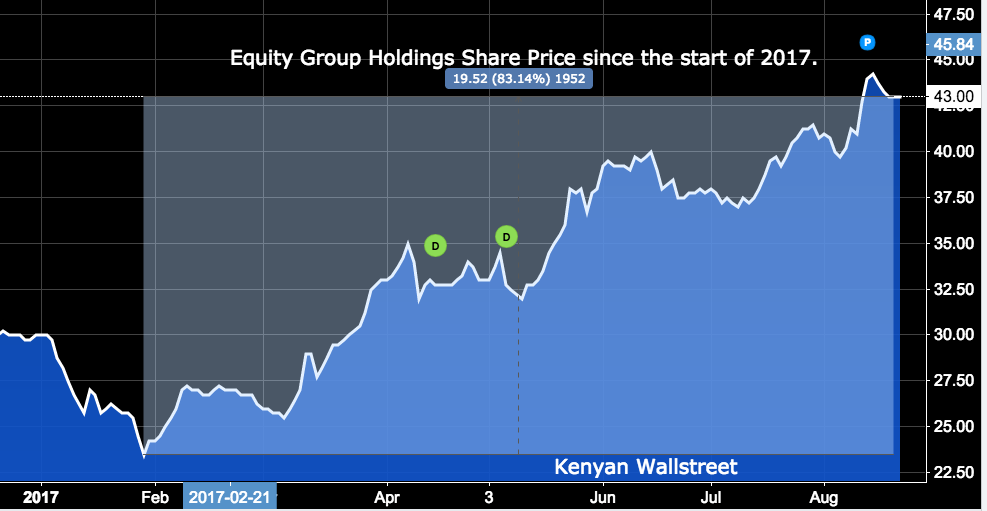 The Kenyan Wallstreet