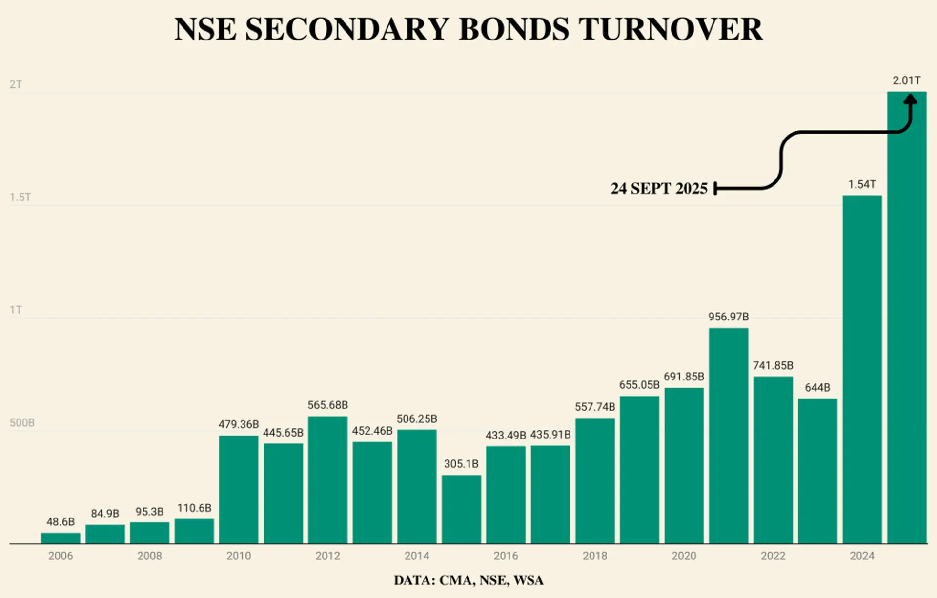 The Kenyan Wallstreet