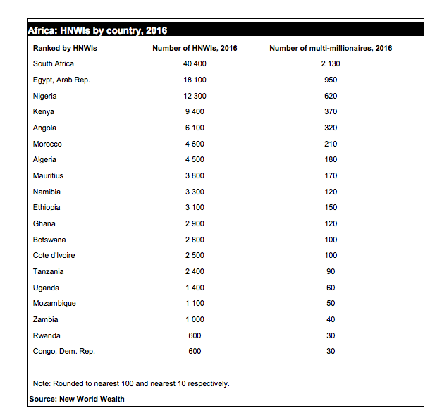 The Kenyan Wallstreet