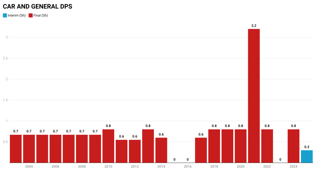 The Kenyan Wallstreet