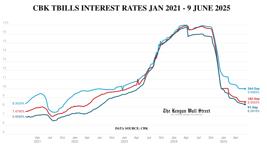 The Kenyan Wallstreet